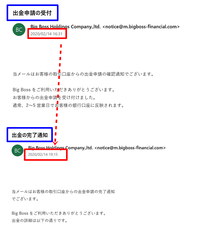 Bigboss ビッグボス の出金と資金移動の全知識を徹底解説 海外fxの達人