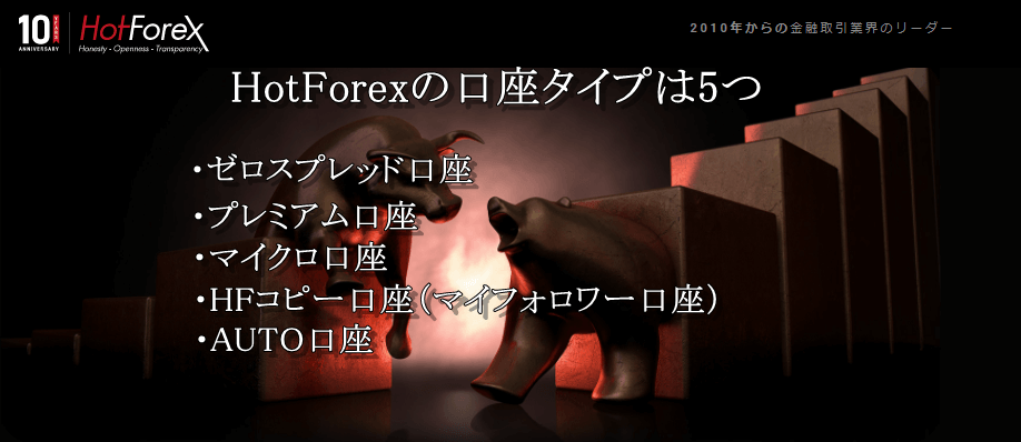 HotForexの口座種類（口座タイプ）は全部で5つある